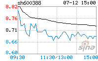 龙净环保股票 龙净环保股票未来趋势