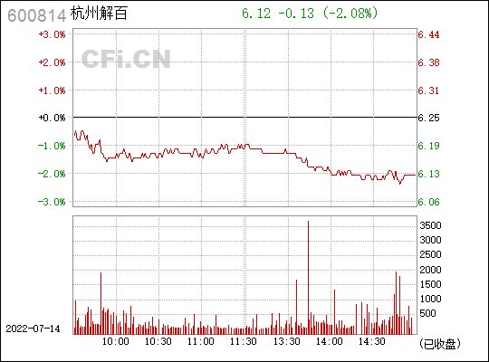 杭州解百股票 杭州解百股票价格