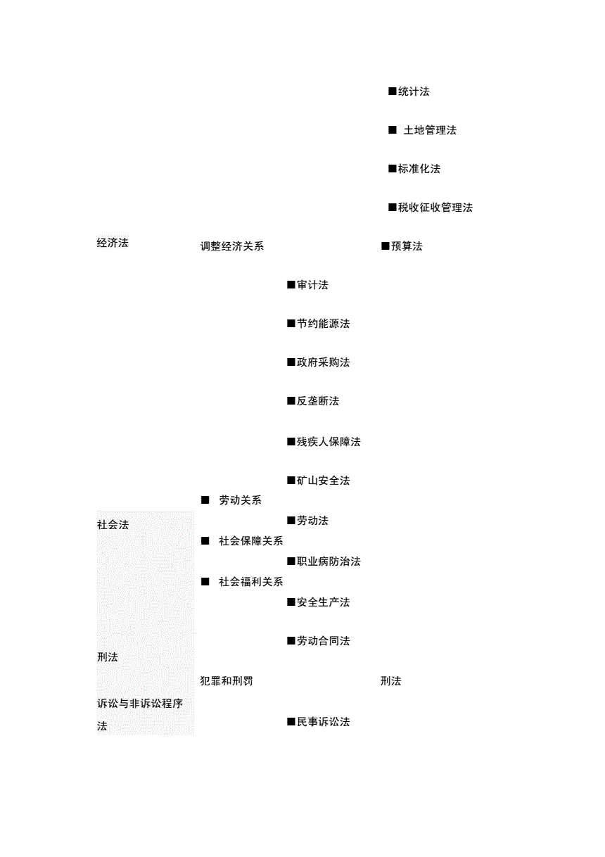 中国法律体系 中国法律体系图表