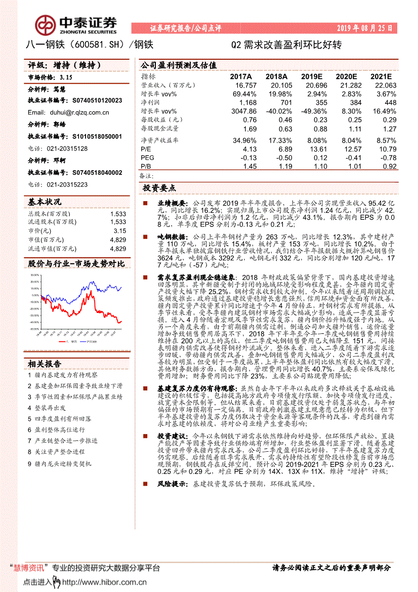 600581股票 600581股票有分红吗?