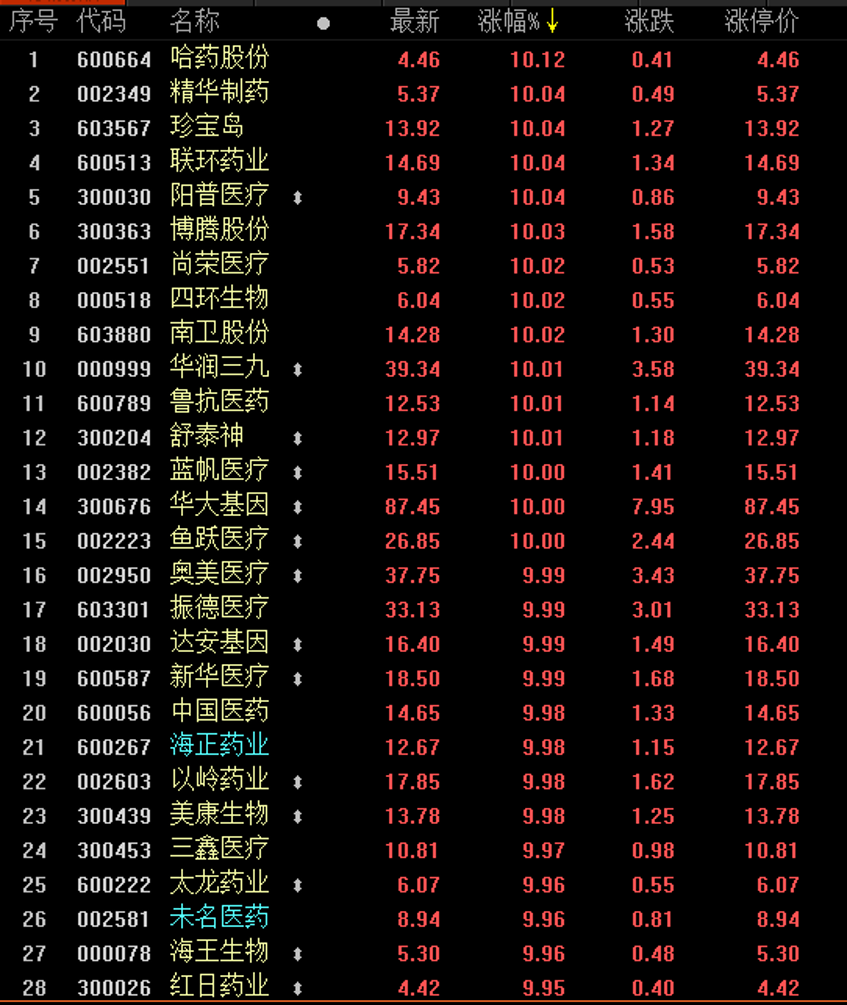 股票开盘收盘时间 股票开盘收盘时间几点