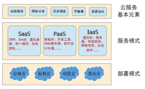 云计算是什么意思 云计算是什么意思通俗讲