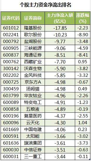 股票601012 股票601012今天收盘多少价格