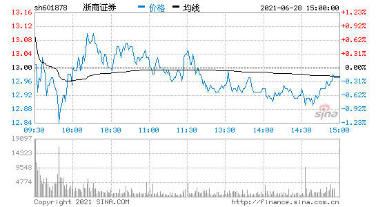 浙商证券股票 浙商证券股票股吧