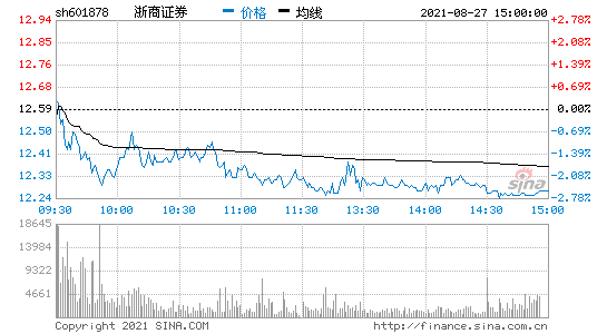 浙商证券股票 浙商证券股票股吧