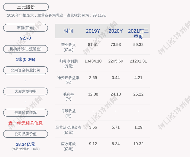 三元股份股票 三元股份股票行情走势