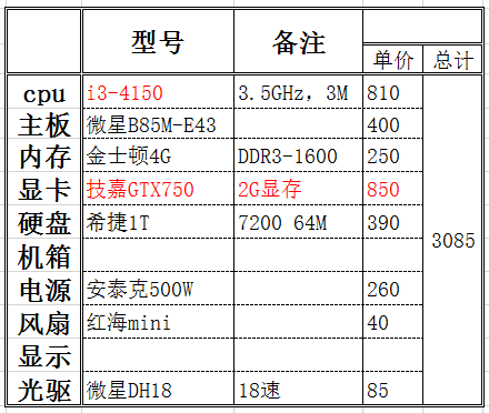 组装电脑配置清单 组装电脑配置清单2021及价格表