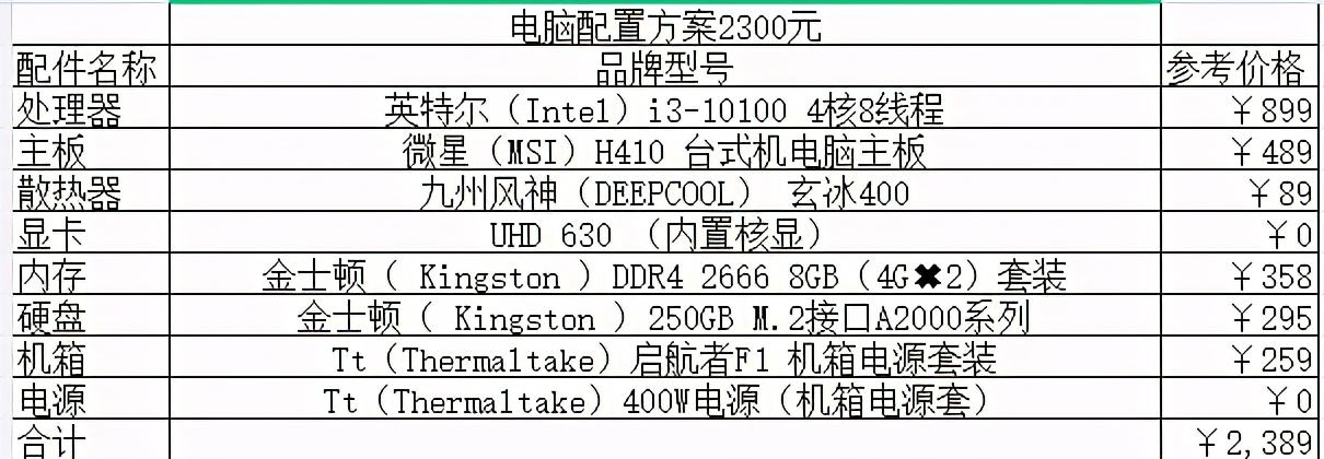 组装电脑配置清单 组装电脑配置清单2021及价格表