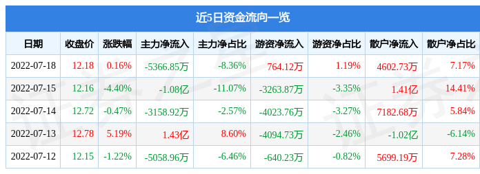 农发种业股票 农发种业股票明天会怎么样