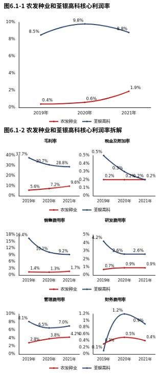 农发种业股票 农发种业股票明天会怎么样