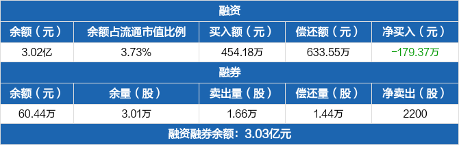 新华医疗股票 新华医疗股票值得长期持有吗