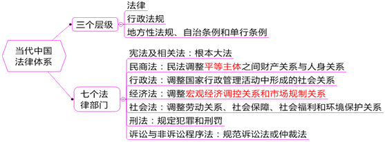 法律框架 法律框架的核心