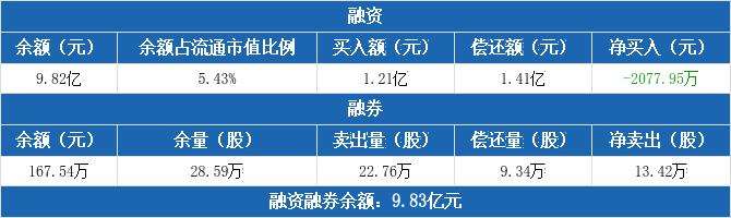 梅花集团股票 梅花集团股票如何