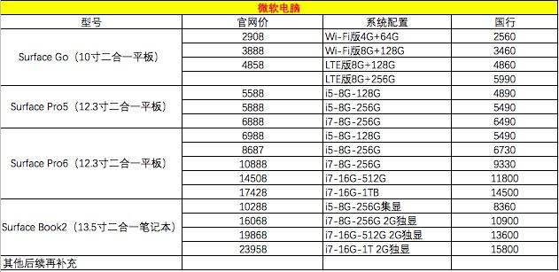 电脑配件价格 电脑配件价格一览表