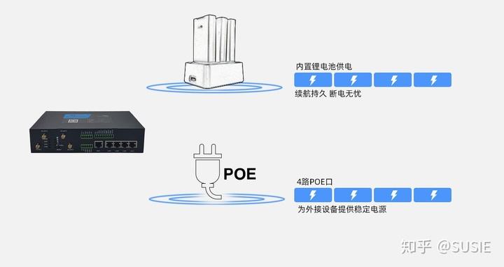 网关是什么意思 网关是什么意思通俗点