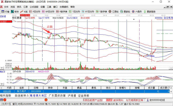 股票止损 股票止损点在哪里设置