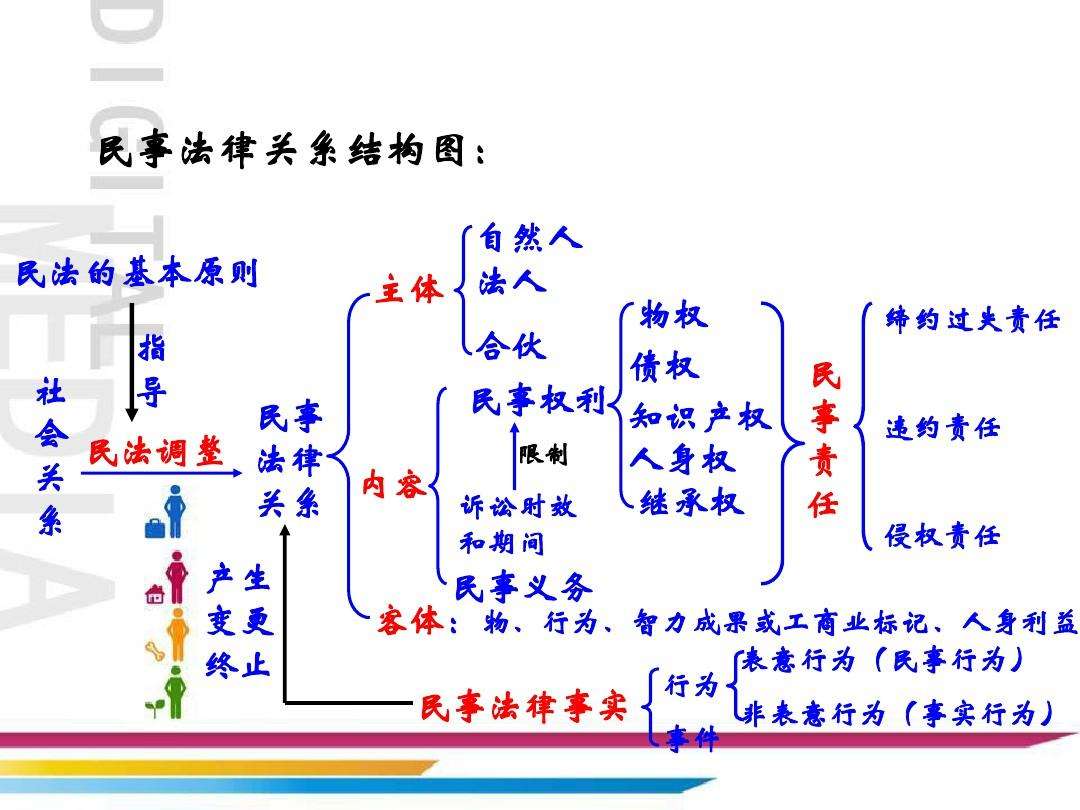 教育法律关系 教育法律关系的主体