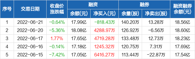 兴发集团股票 兴发集团股票股吧