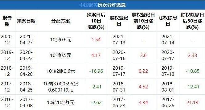 股票分红什么时候到账 股票分红什么时候到账会通知吗