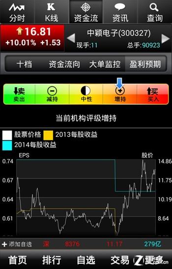 大智慧股票软件手机版 大智慧股票软件手机版752