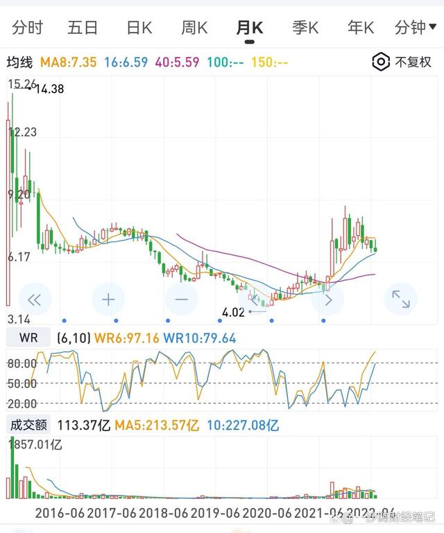 长江电力股票行情 长江电力股票行情走势图