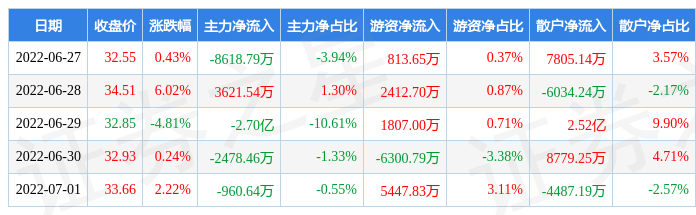 永太科技股票 永太科技股票代码