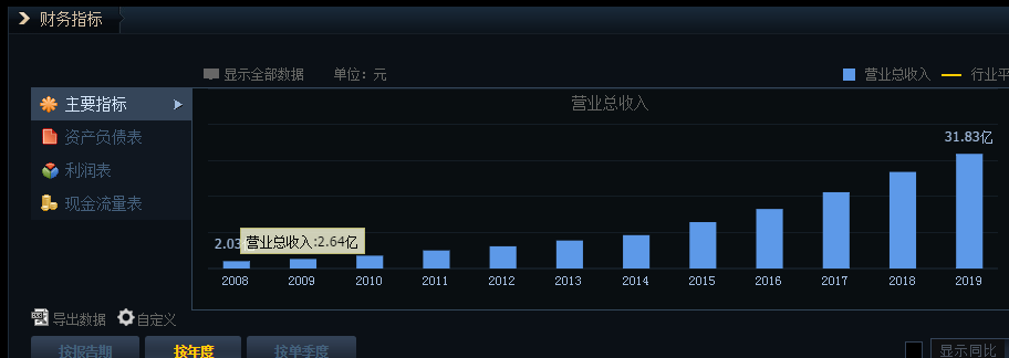 华测检测股票 华测检测股票2021目标价