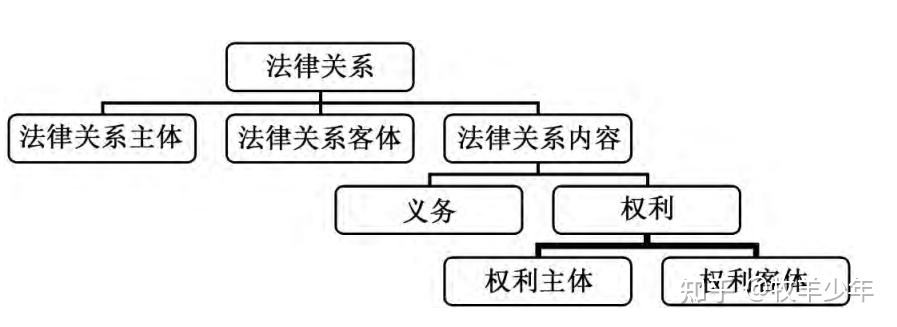 经济法律关系客体 经济法律关系客体是什么意思