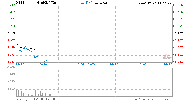 中国石油股票行情 601857中国石油股票行情