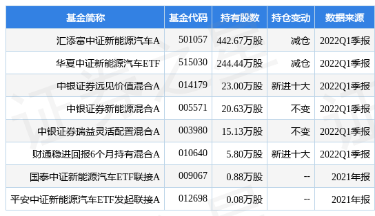 多氟多股票 多氟多股票代码