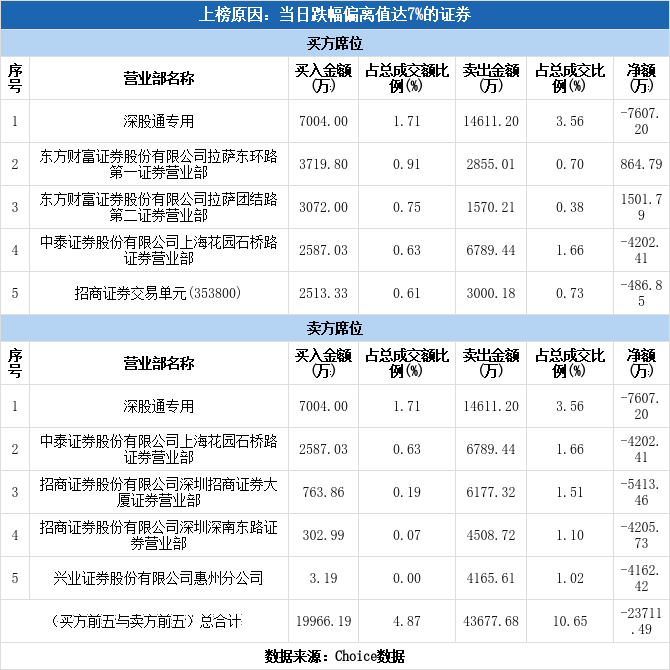 多氟多股票 多氟多股票代码