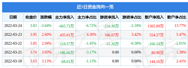 600665股票 600665股票行情