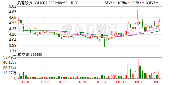 风范股份股票 风范股份股票股票