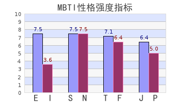 职场性格测试 职业性格测试16种类型