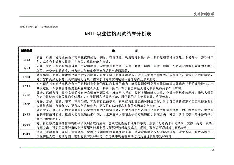 职场性格测试 职业性格测试16种类型