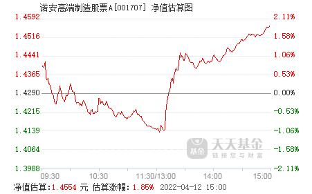 诺安股票基金净值 诺安股票基金净值查询今日价格