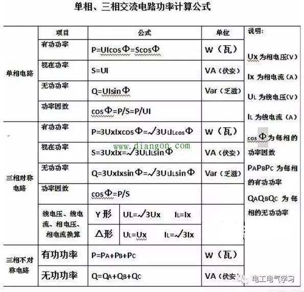 电脑功率计算 电脑功率计算器2020