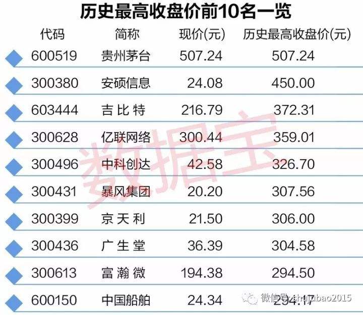 茅台股票代码 茅台股票代码及名称