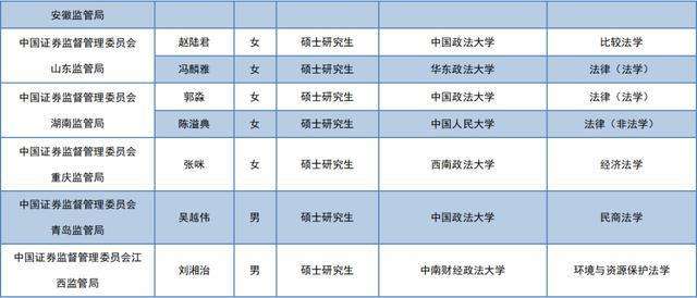 中山大学法律硕士 中山大学法律硕士非法学分数线