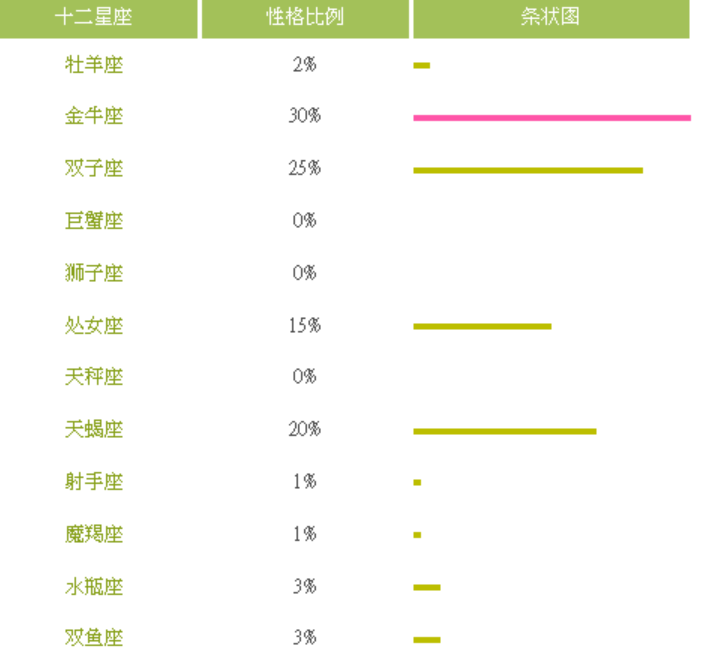 金牛座上升星座 金牛座上升星座双子座女生