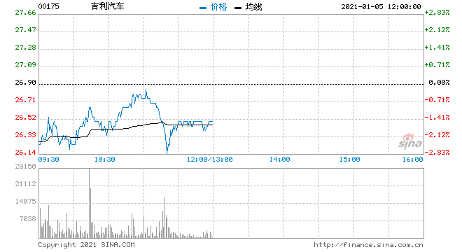 吉利股票 吉利股票怎么买