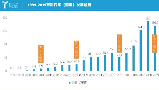 吉利股票 吉利股票怎么买