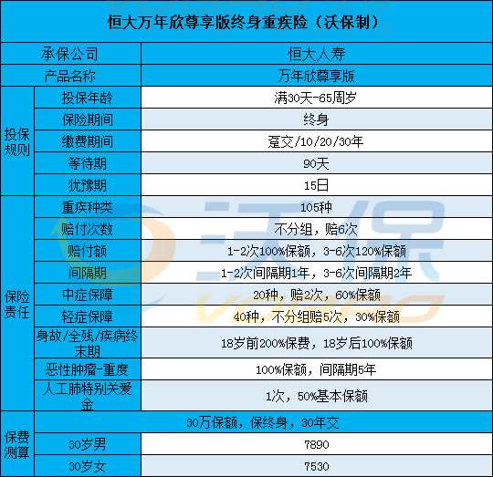 重大疾病险多少钱 重大疾病险多少钱合适