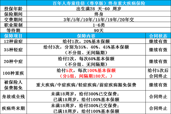 重大疾病险多少钱 重大疾病险多少钱合适