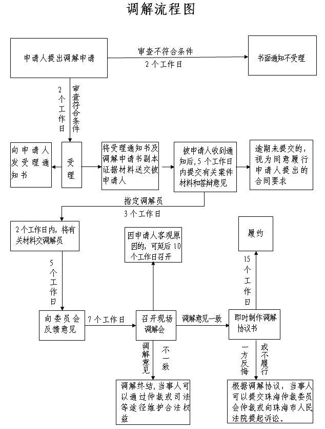 民事法律关系的客体 民事法律关系的客体举例