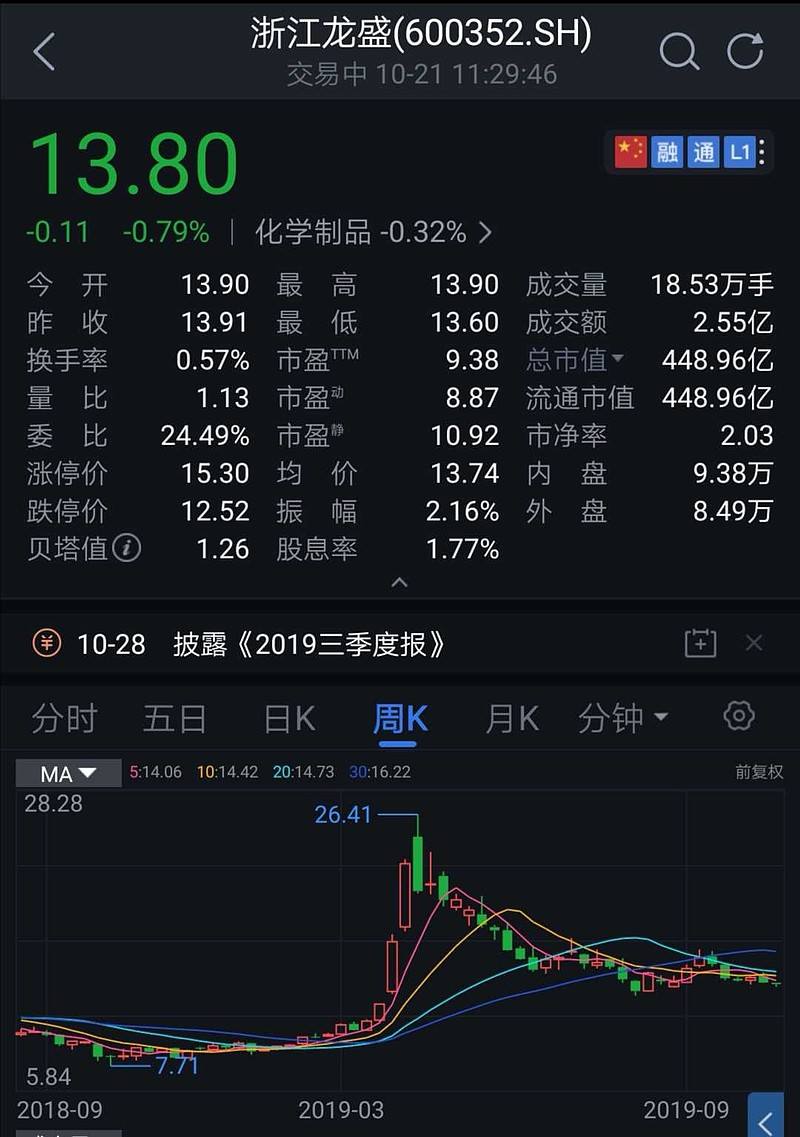 股票600352 股票600和000开头区别