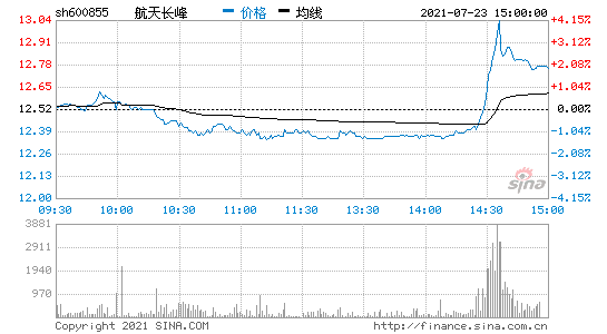 航天长峰股票 航天长峰股票最新消息