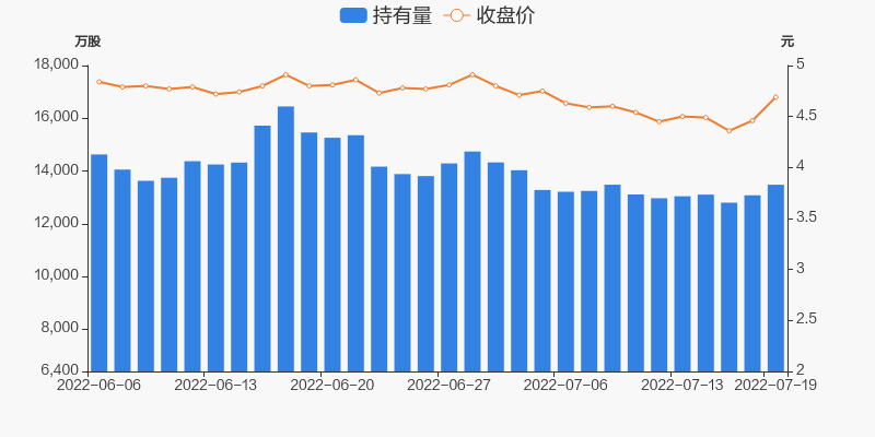 世纪华通股票 世纪华通股票行情