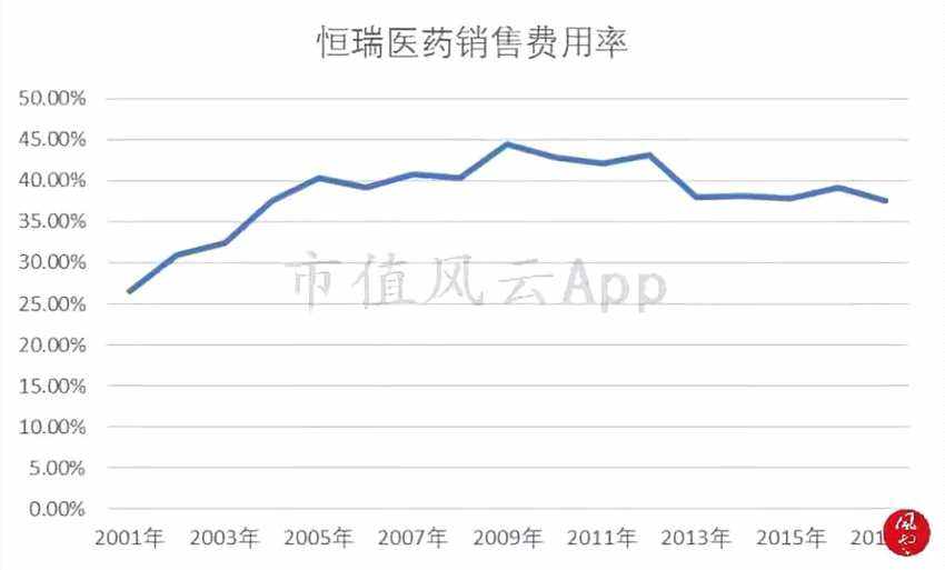 恒瑞医药股票 恒瑞医药股票最新消息