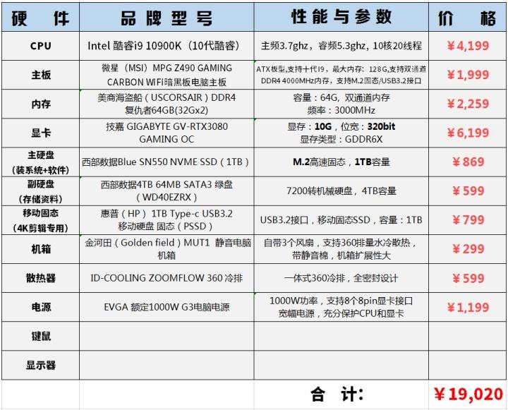 台式电脑配置 台式电脑配置显卡推荐